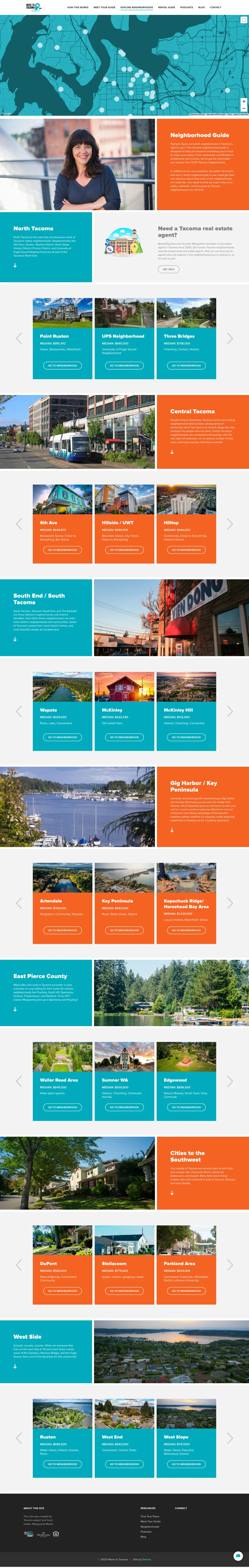 Neighborhoods index